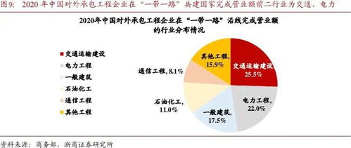 養老服務 海外訂單大增重塑估值，高頻數據驗證行業高增長