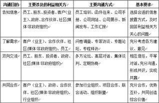 信用中國官網與對外承包工程的信用體系建設