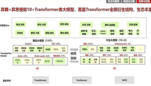 華為云盤古大模型 推動人工智能開發從作坊式邁向工業化時代