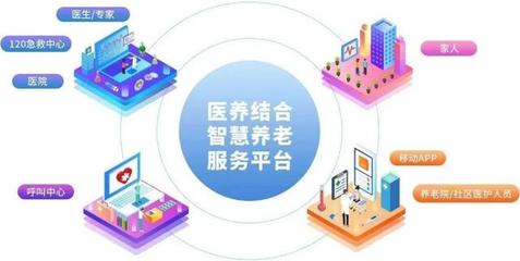互聯(lián)網(wǎng)技術(shù)驅(qū)動(dòng)下，養(yǎng)老模式向智慧化升級(jí)的路徑與展望