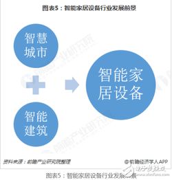 智享未來 互聯(lián)網(wǎng)技術(shù)驅(qū)動的智能家居新生活