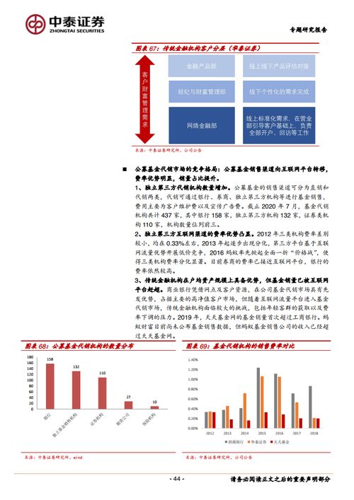 螞蟻集團(tuán)商業(yè)模式與競爭壁壘的深度分析 互聯(lián)網(wǎng)技術(shù)服務(wù)的核心邏輯